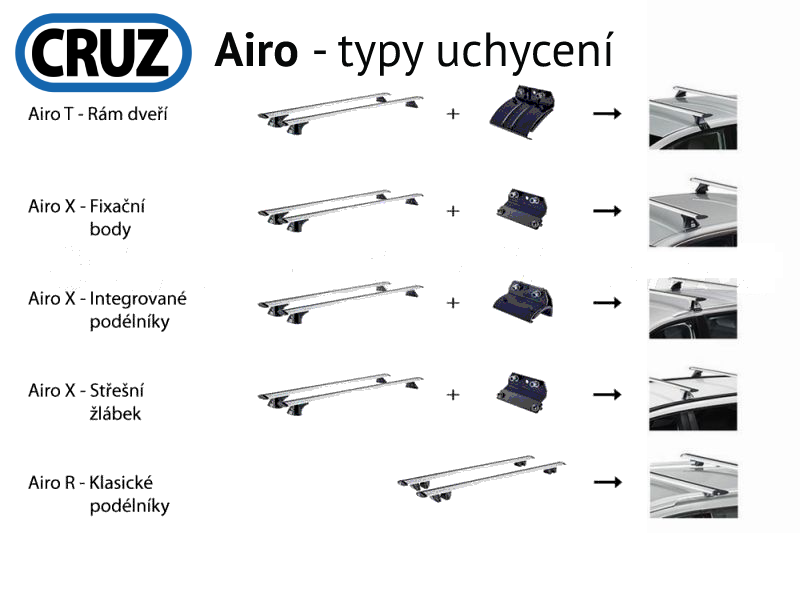 Tetőcsomagtartó Audi A3 5dv. Sportback 04-12, CRUZ Airo FIX Dark